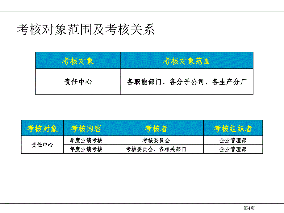 【行政管理】责任中心考核细化方案_第4页