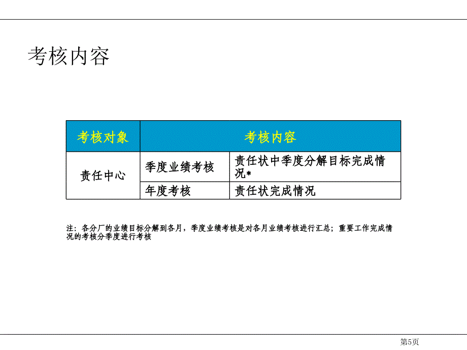 【行政管理】责任中心考核细化方案_第5页