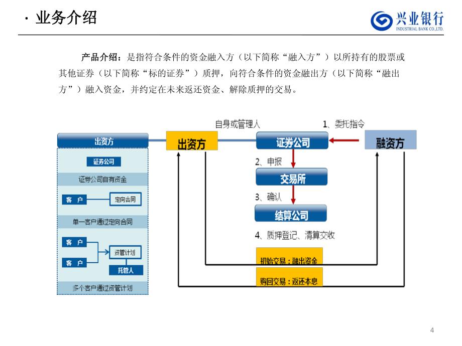 银行投行业务内部培训资本市场业务培训_第4页