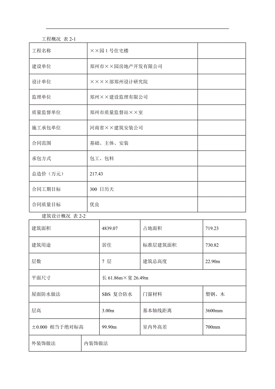 【工程管理】某小区1号住宅楼工程施工组织设计_第4页