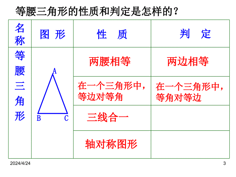 【初中数学课件】第二章 等腰三角形复习ppt课件_第3页