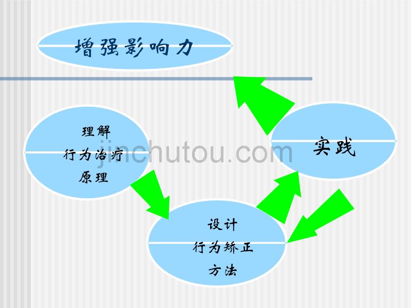 儿童行为矫治应用_第3页