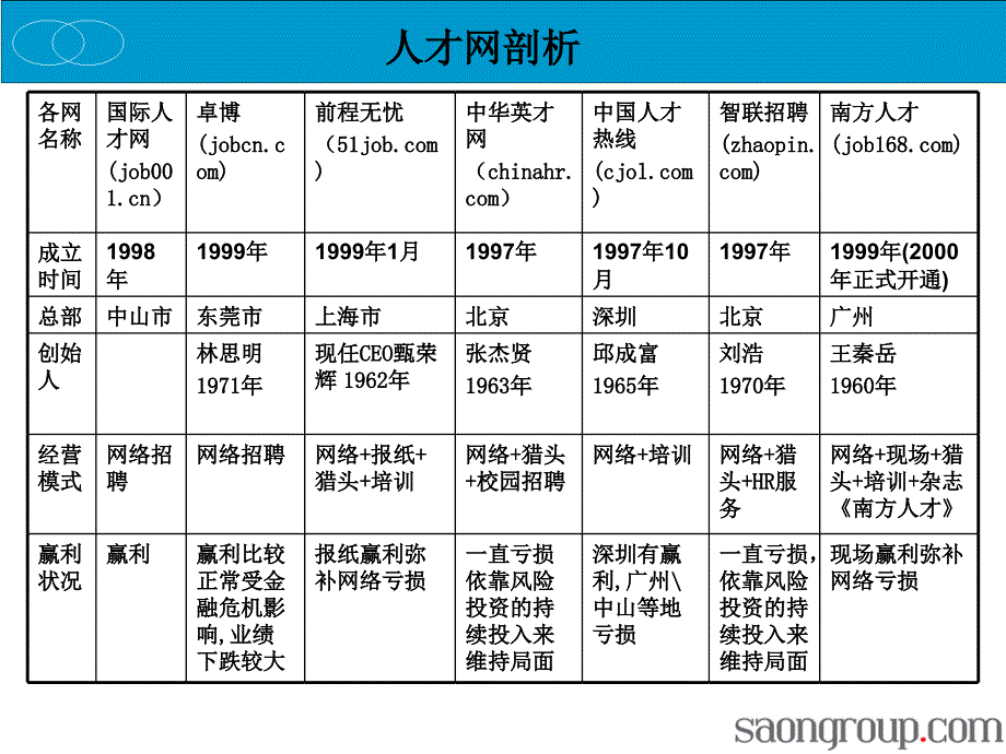 全国人才网收费分析_第3页