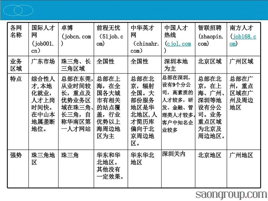 全国人才网收费分析_第5页