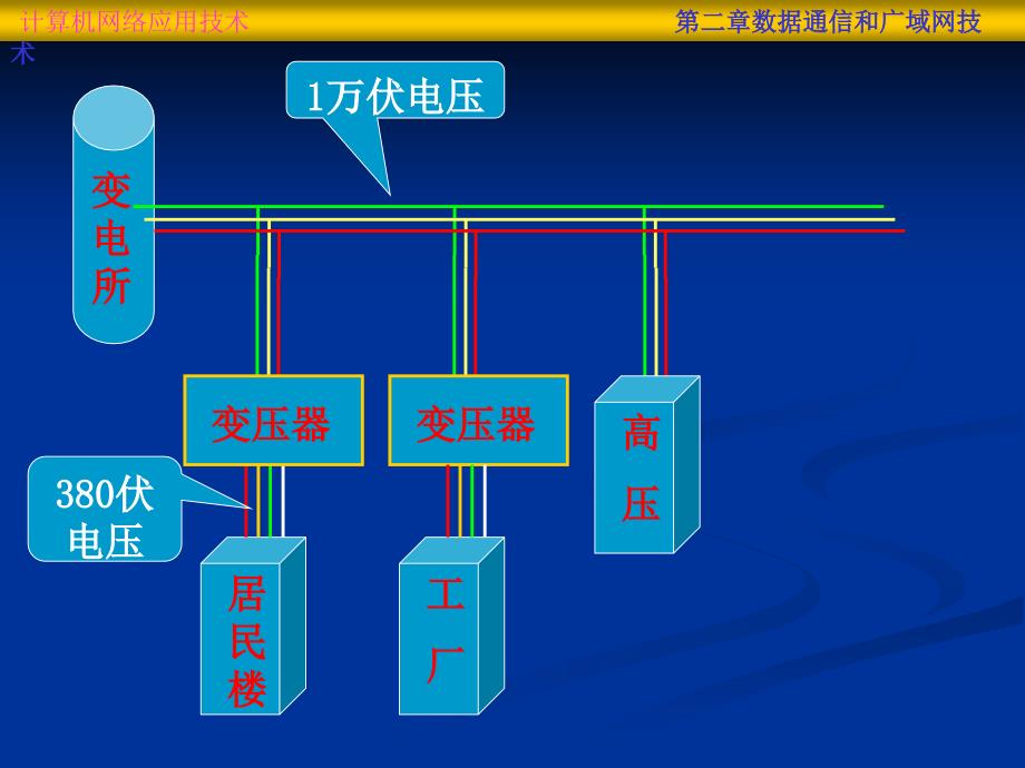 计算机网络应用技术-第11章_第4页