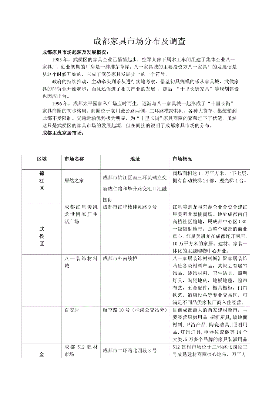成都家具市场分布及调查_第1页