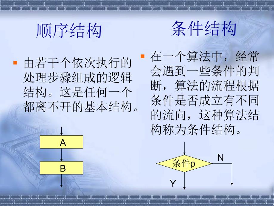 【高中数学课件】程序框图_第3页