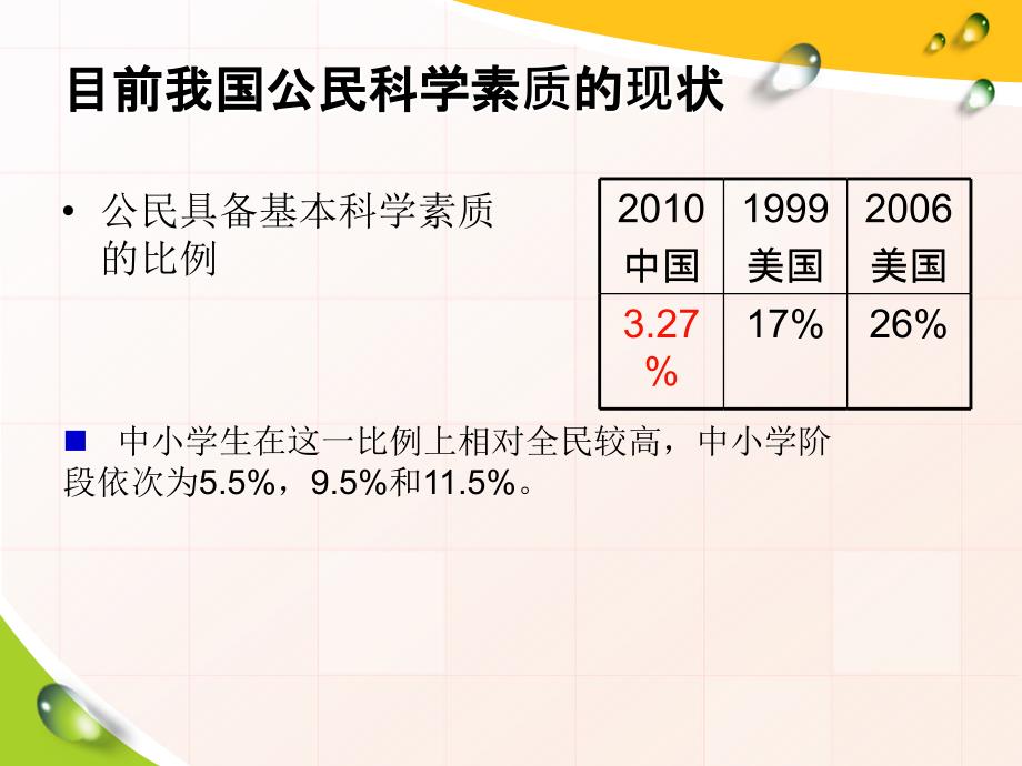 公民科学素养情况_第3页