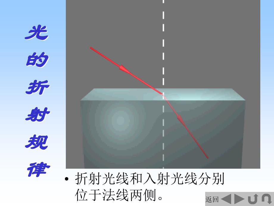 【物理课件】光的折射定律ppt课件_第4页