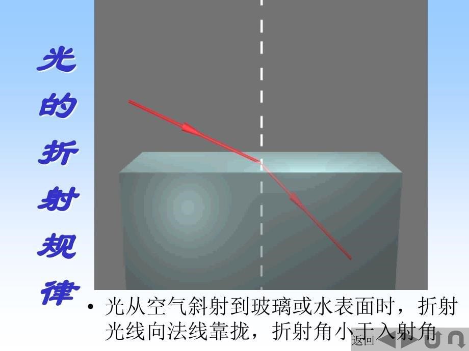 【物理课件】光的折射定律ppt课件_第5页