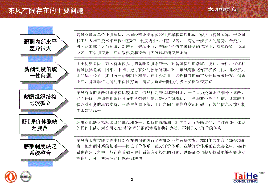 东风汽车_第4页