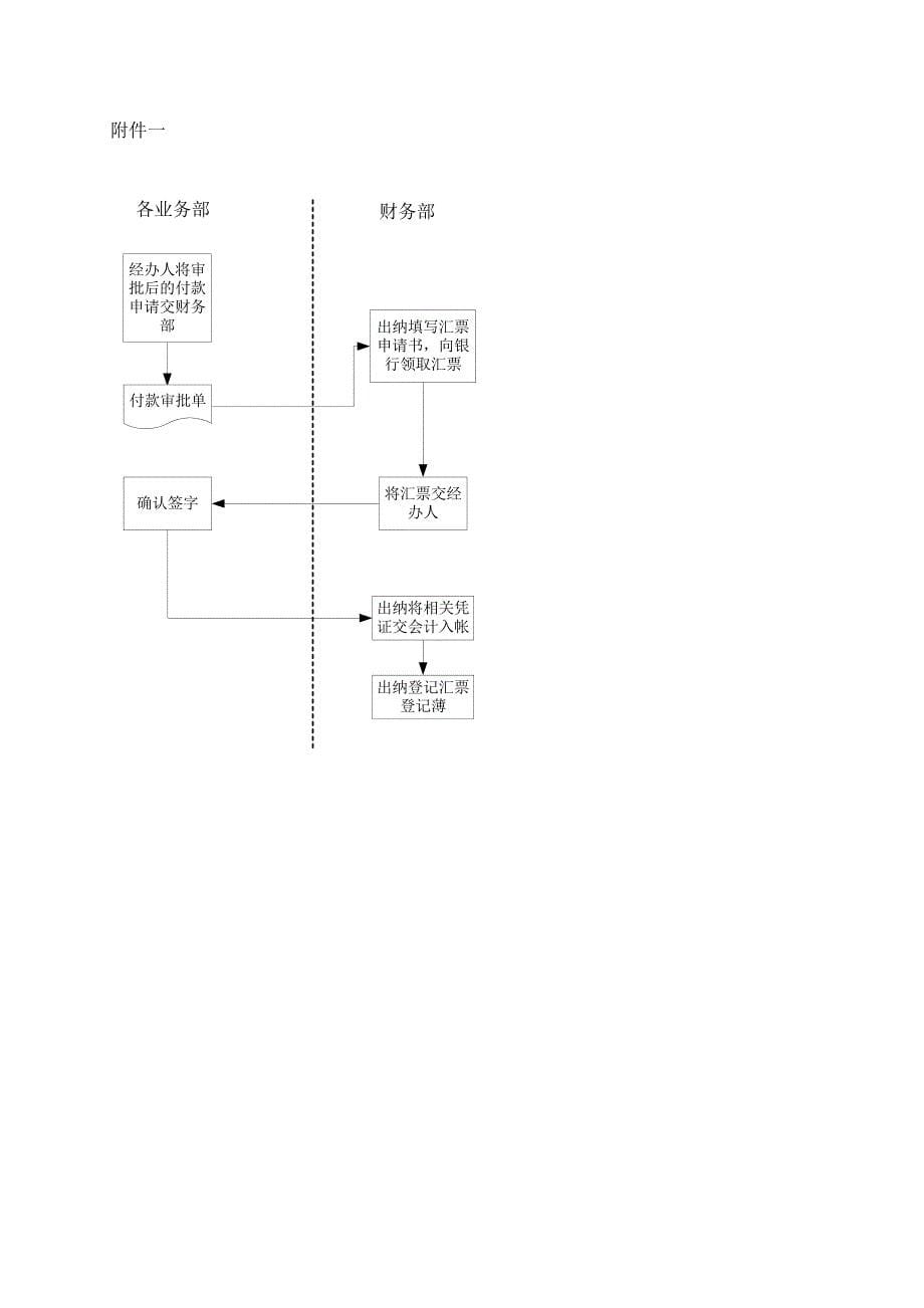 汇票管理程序_第5页