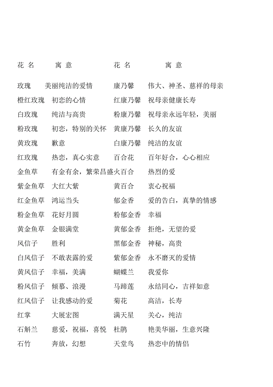 花 名寓 意花 名寓 意_第1页