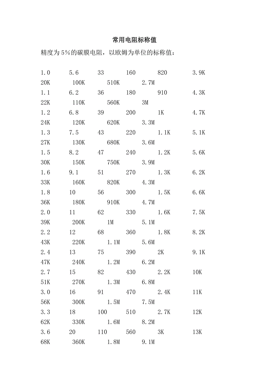 常用电阻标称值_第1页