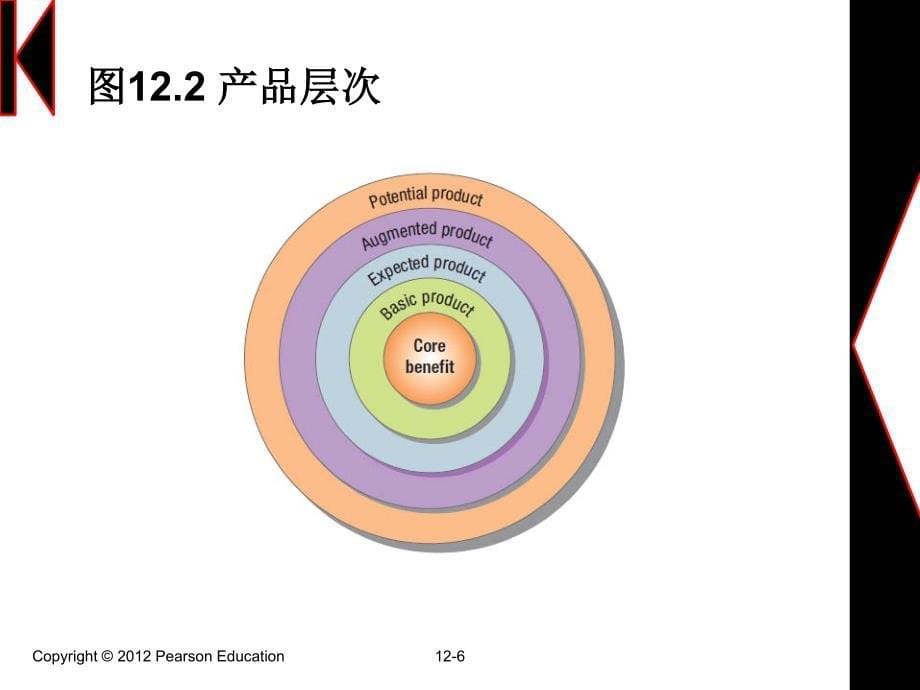 哈佛商学院《营销管理硕士》讲义《制定产品战略》科特勒_第5页