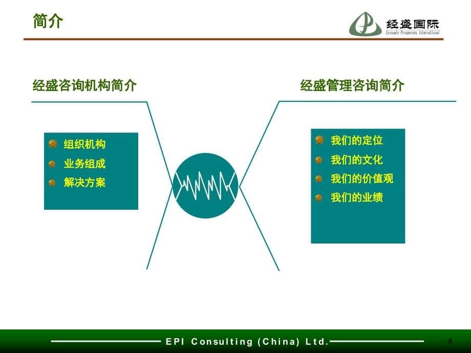 【企业文化大纲】xx企业文化咨询项目建议书_第5页