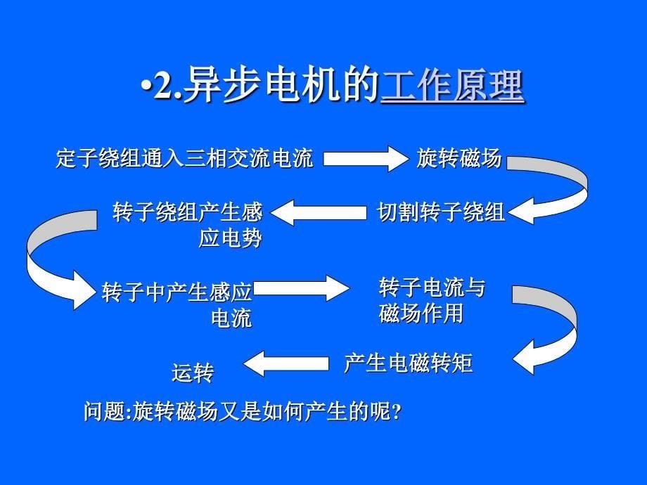 三相异步电机工作原理_第5页