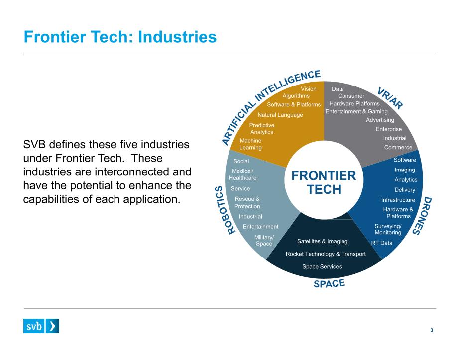 硅谷银行：前沿科技报告-Frontier Tech  Defined_第3页