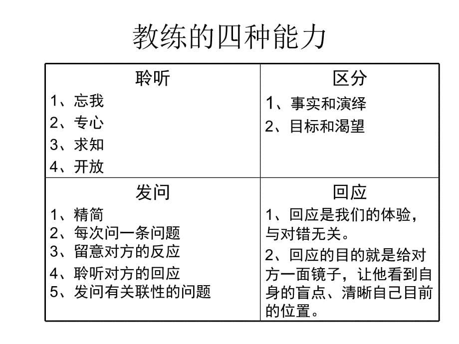 卓越领导系列-教练式领导(上传)_第5页