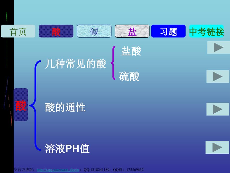 【化学课件】初中化学酸碱盐总复习ppt课件_第2页