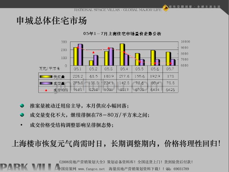 上海复地原墅营销策划_第4页