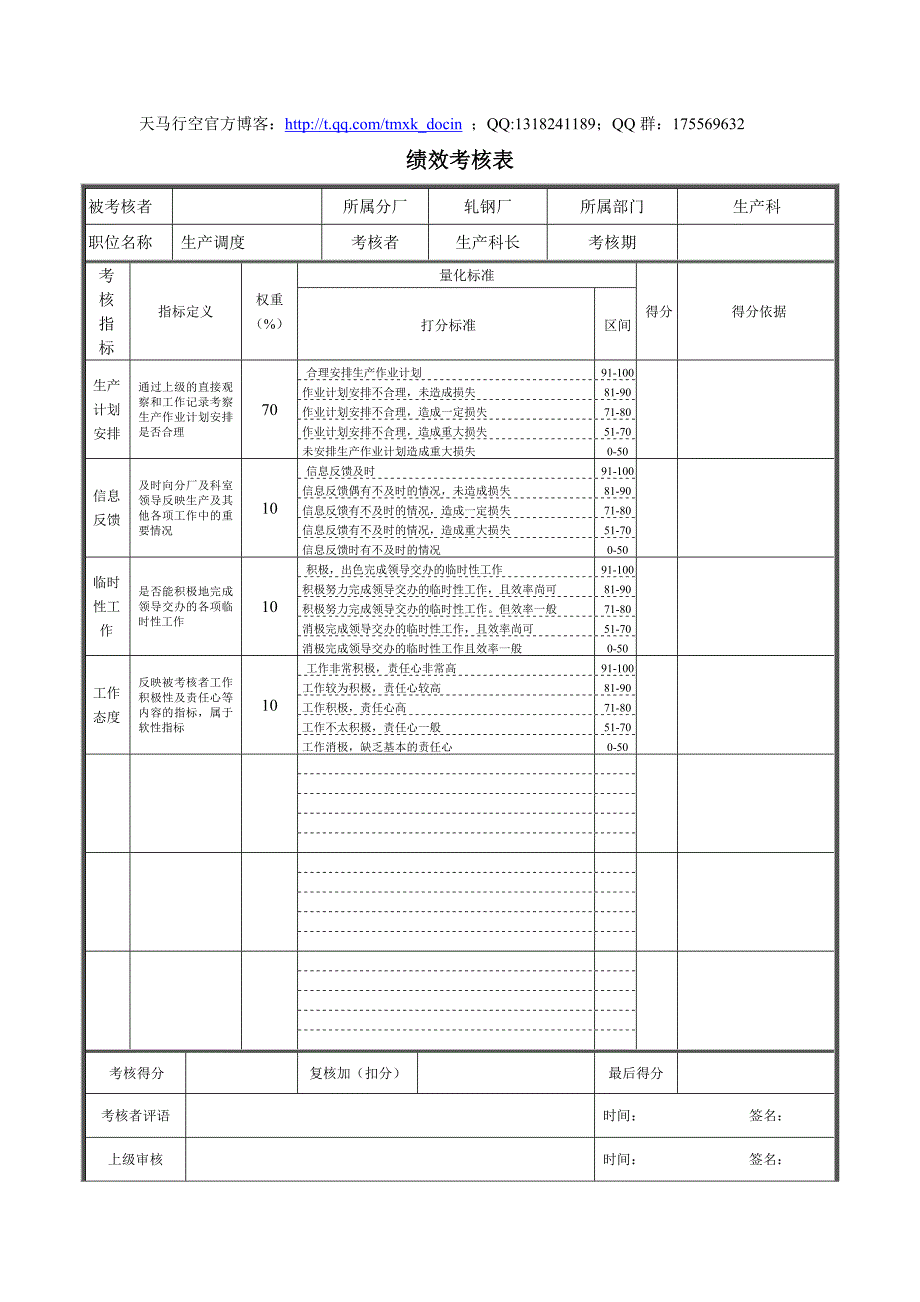 轧钢厂生产科生产调度绩效考核表_第1页