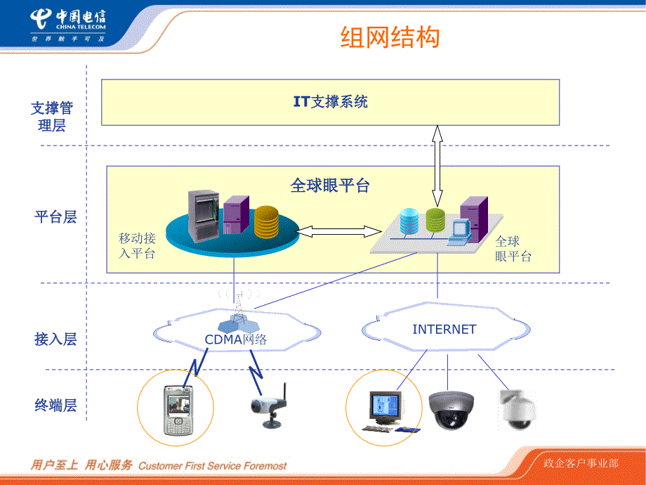 移动全球眼产品_第4页