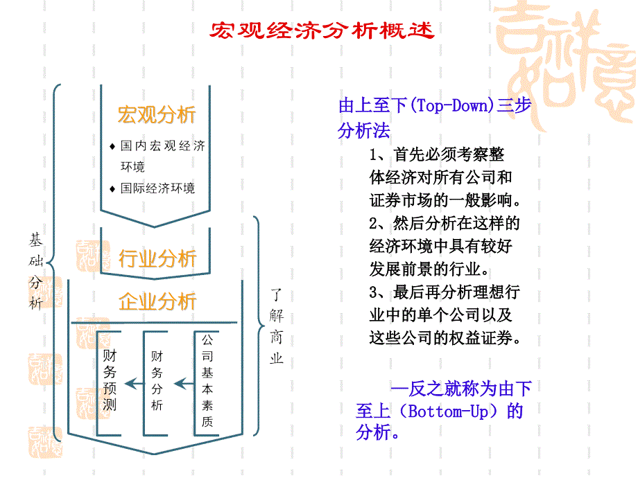 证券投资学7-基本分析_第3页