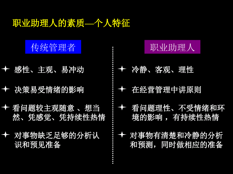 【能力素质】职业助理人培训_第4页