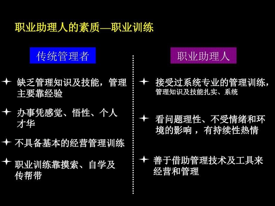 【能力素质】职业助理人培训_第5页