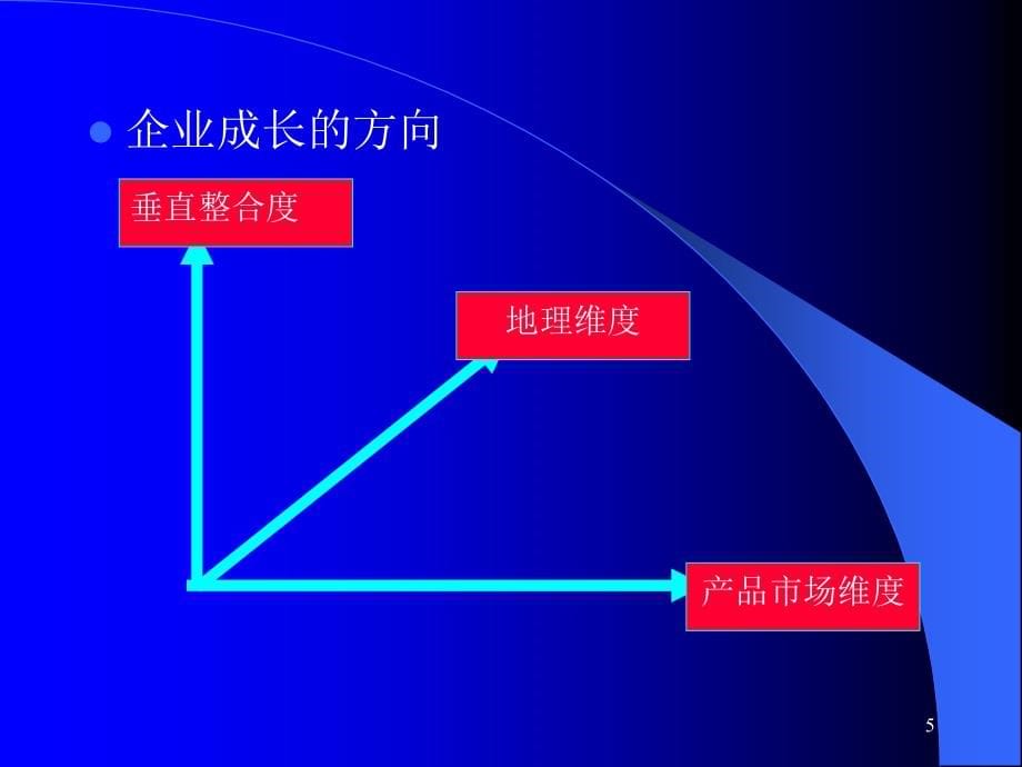 从一体化战略到价值链管理_第5页