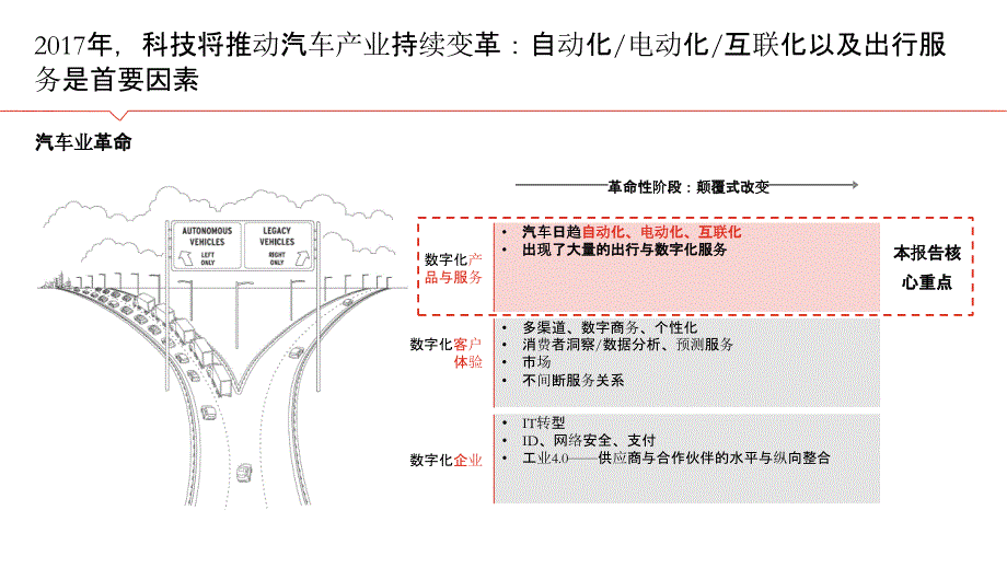 行业分析报告：2017年数字化汽车报告_第3页