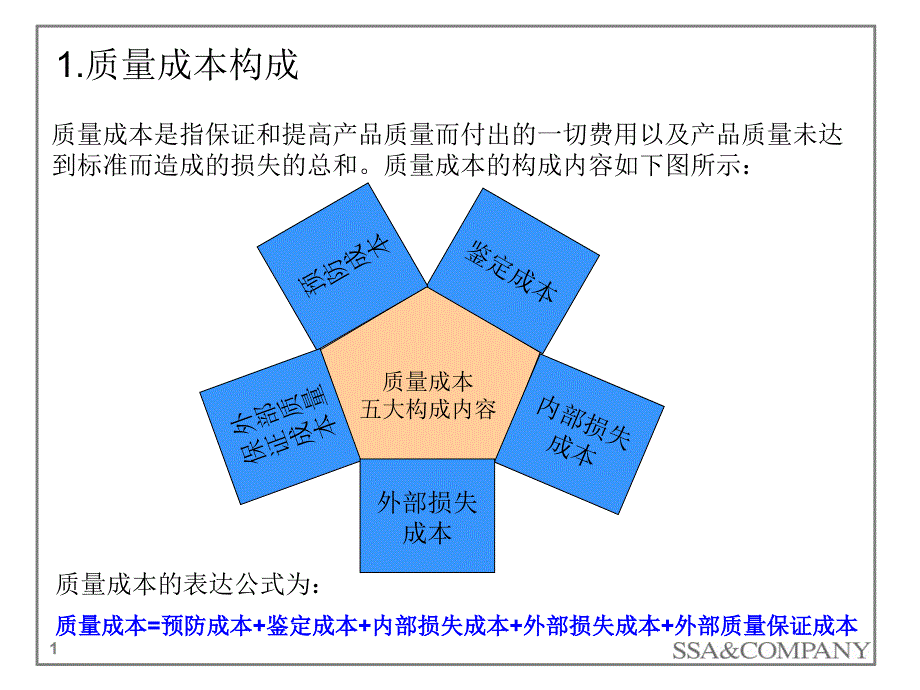 质量成本控制-- 质量管理_第2页