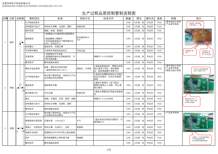 品质管制流程图_第1页