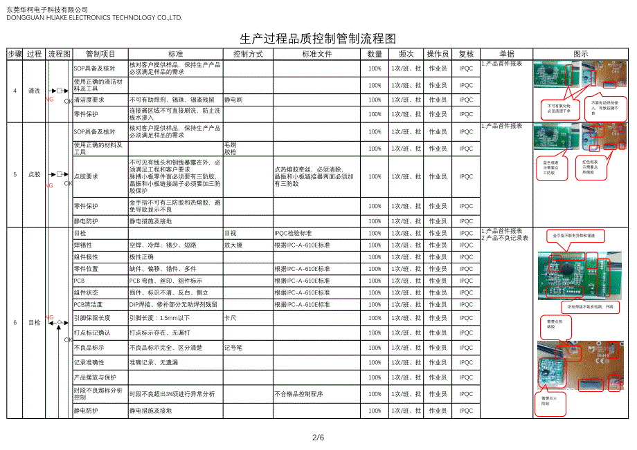 品质管制流程图_第2页