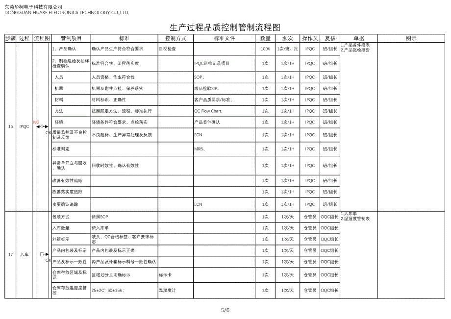 品质管制流程图_第5页