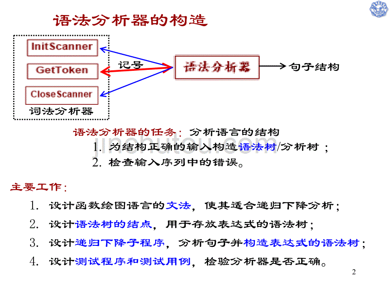 西安电子科技大学编译原理03-6_第2页