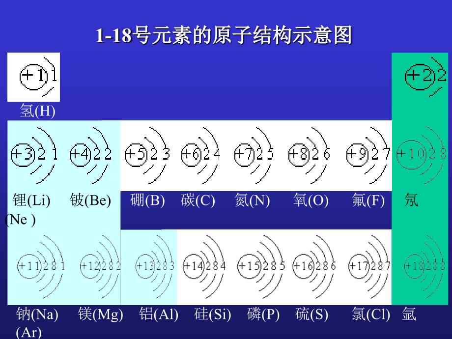 【化学课件】离子的形成第一课时ppt课件_第4页