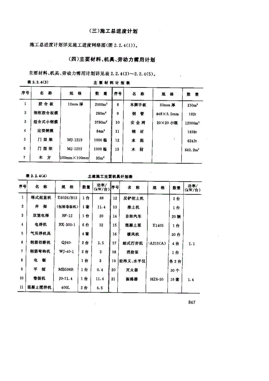 【土建工程】xx国际艺宛假日皇冠饭店施工组织设计_第3页