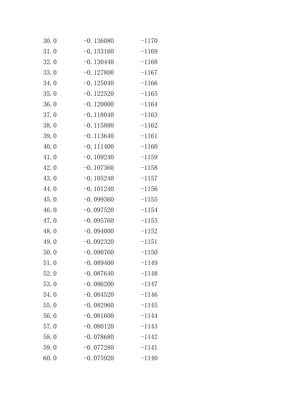 铝合金极化曲线_第2页