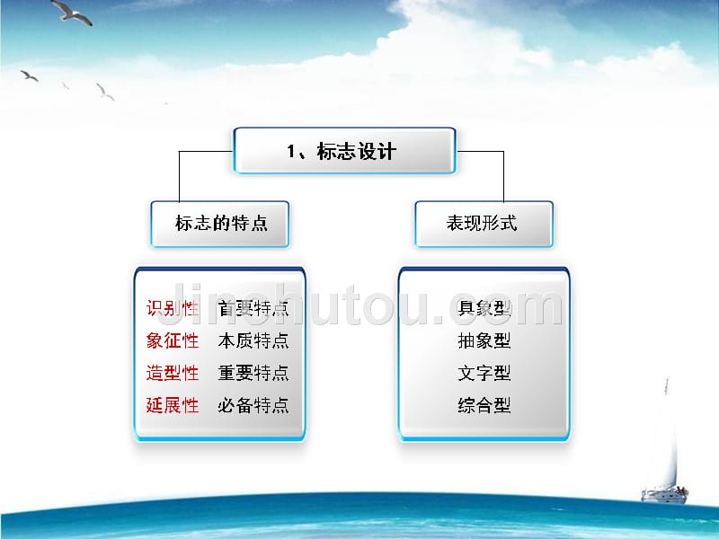 企业形象识别系统(课件）_第4页