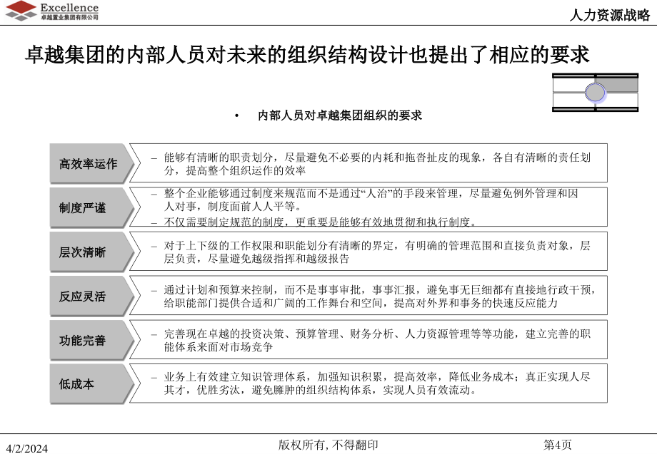 卓越集团管控模式与组织结构优化_第5页