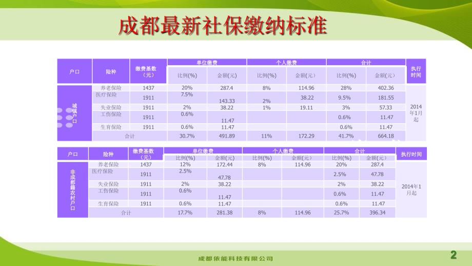 20140519退休养老金的计算方法_第2页