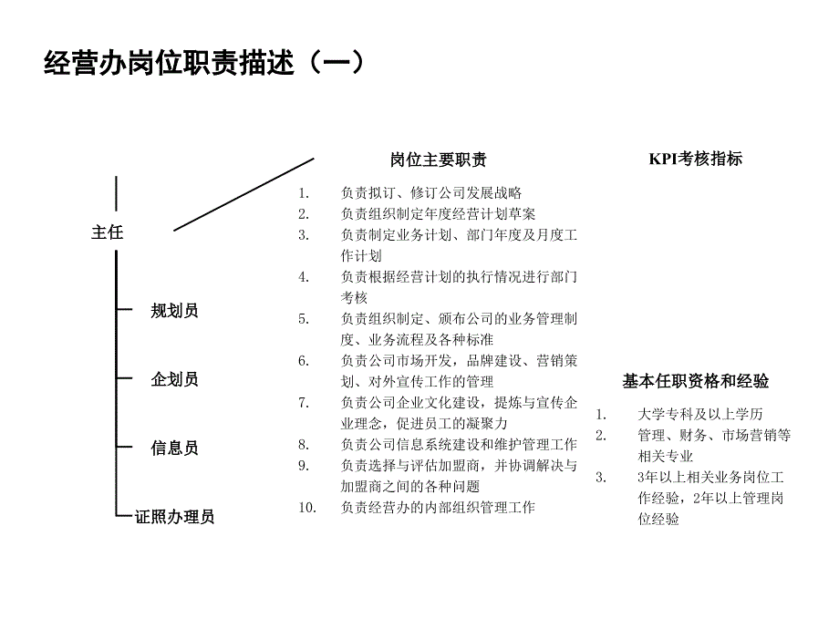 经营办主要职责描述ppt_第2页