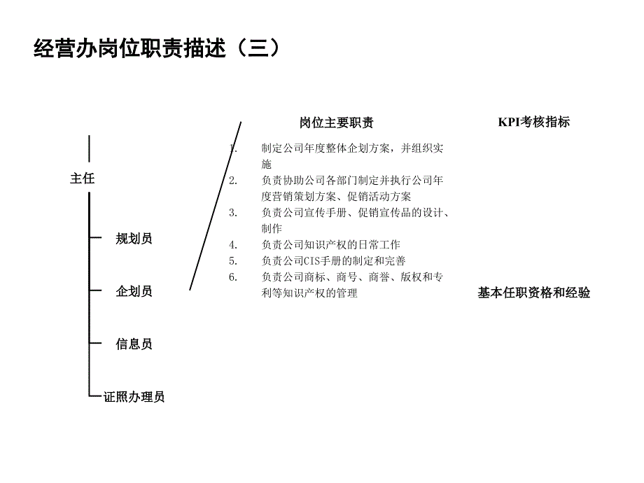 经营办主要职责描述ppt_第4页