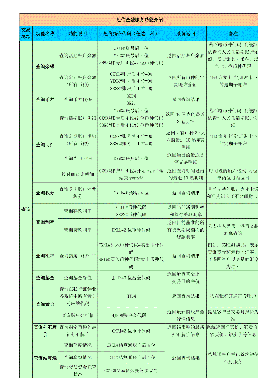 中国建设银行短信指令大全_第1页