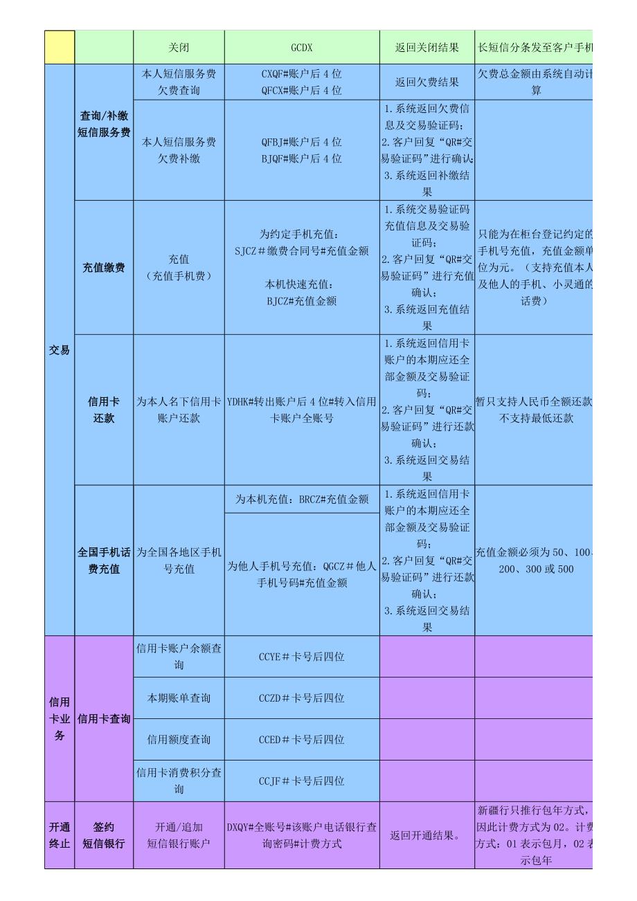 中国建设银行短信指令大全_第3页