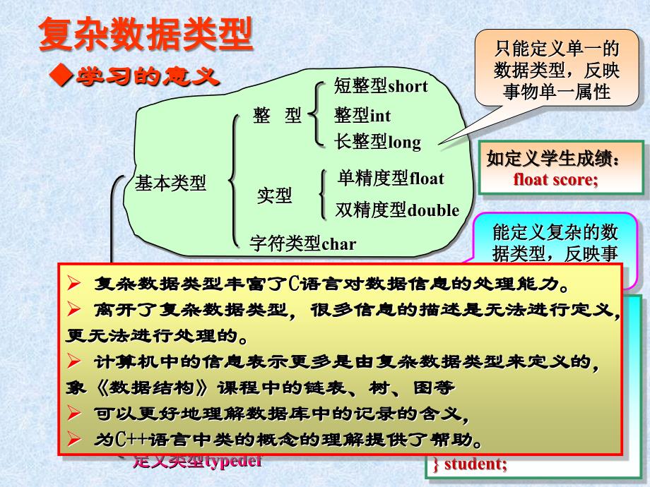 复杂数据类型_第1页