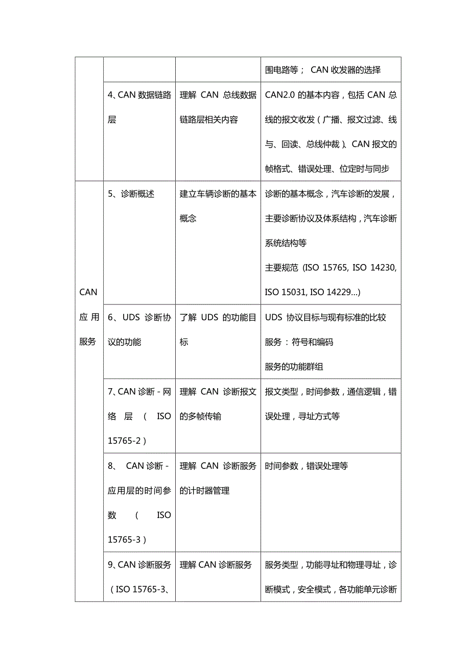 广州虹科can(uds诊断)培训班邀请函_第2页