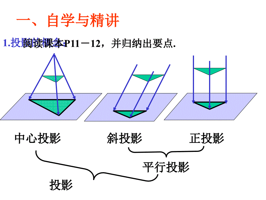 【高中数学课件】中心投影和平行投影ppt课件_第2页